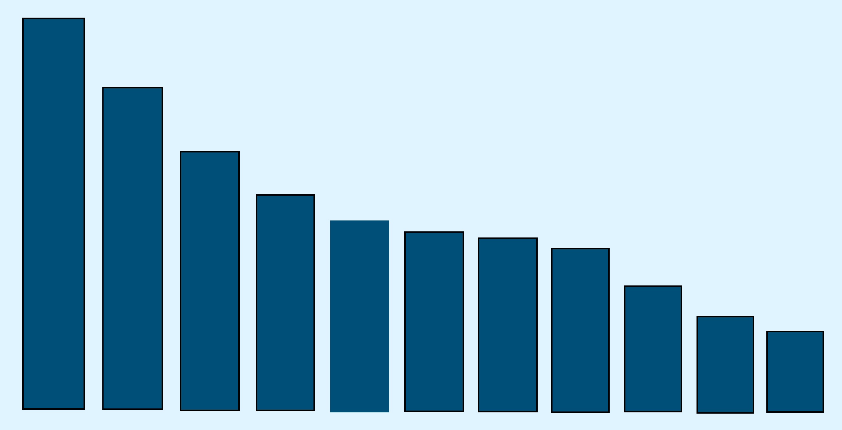 handling imbalanced training data