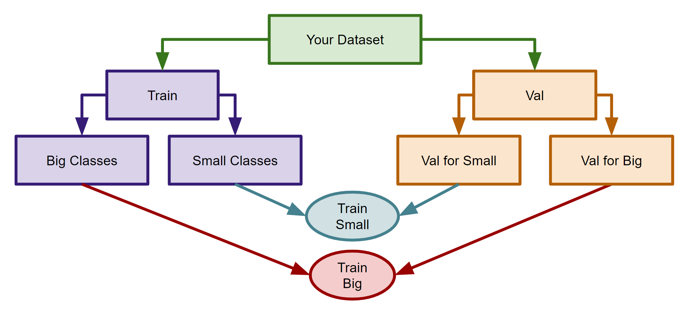 small_class